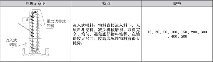 煙氣脫硫脫硝技術(shù)開發(fā)迫在眉睫，否則后果很嚴(yán)重。